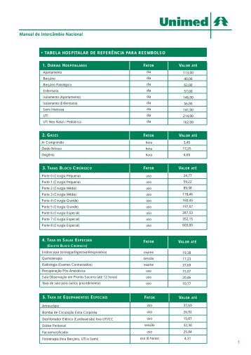 Unimed Magazines