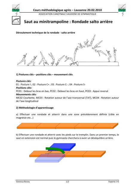 Sauts avant / arrière - GoFitnessPlan