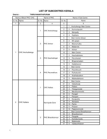 standardised list of institutions with sub centres