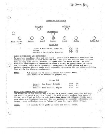 Green Bay Packers - 1966 - Vince Lombardi - FootballXOs.com