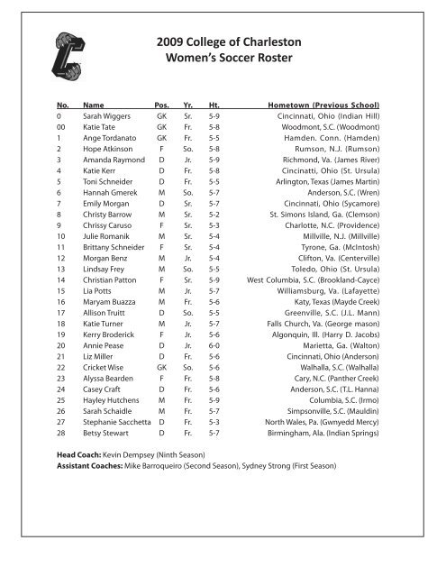 2009 College of Charleston Women's Soccer Roster