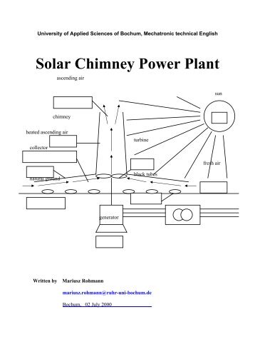 Solar Chimney Power Plant