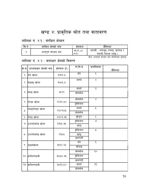 District profile_42.pdf