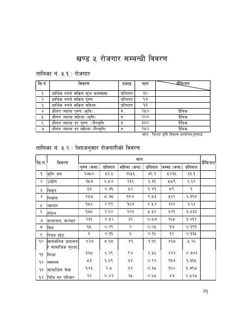 District profile_42.pdf