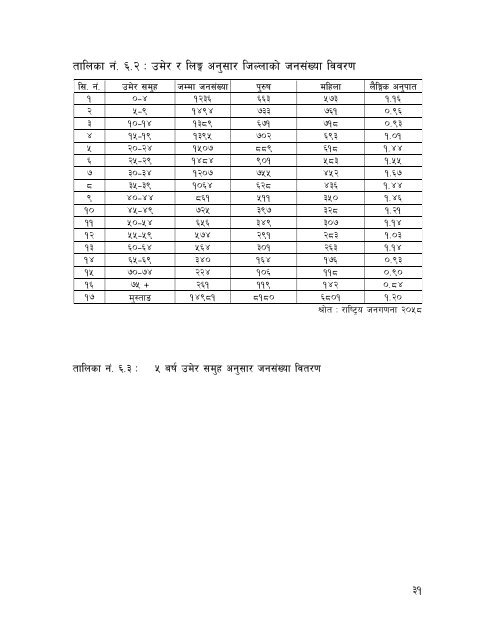 District profile_42.pdf