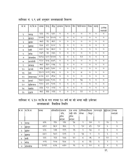 District profile_42.pdf