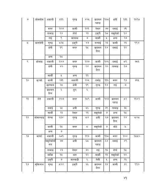 District profile_42.pdf