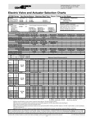 Actuator Selection Charts - Viking Controls, Inc.