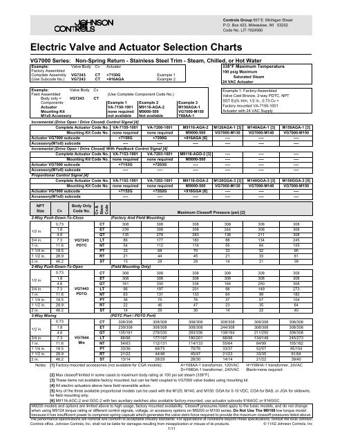 Actuator Selection Charts - Viking Controls, Inc.