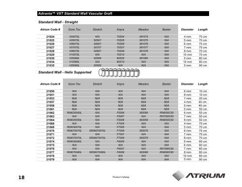 Advanta Ultramax 2005 Master - Dextromedica