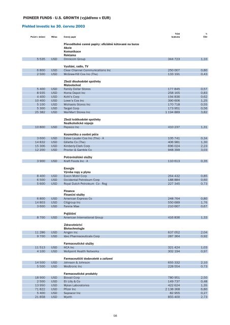 PololetnÃ­ zprÃ¡va k 30.6.2003 - Pioneer Investments