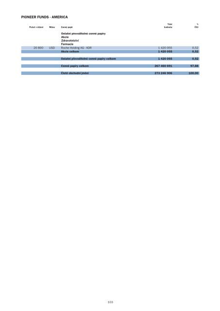 PololetnÃ­ zprÃ¡va k 30.6.2003 - Pioneer Investments