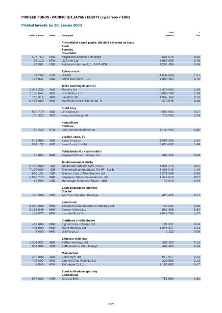 PololetnÃ­ zprÃ¡va k 30.6.2003 - Pioneer Investments