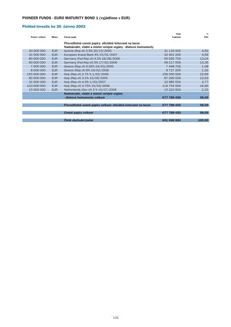 PololetnÃ­ zprÃ¡va k 30.6.2003 - Pioneer Investments