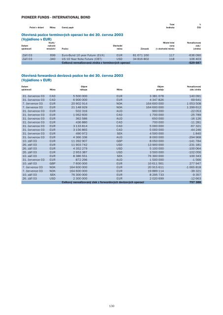 PololetnÃ­ zprÃ¡va k 30.6.2003 - Pioneer Investments