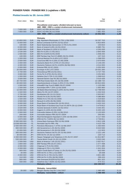 PololetnÃ­ zprÃ¡va k 30.6.2003 - Pioneer Investments