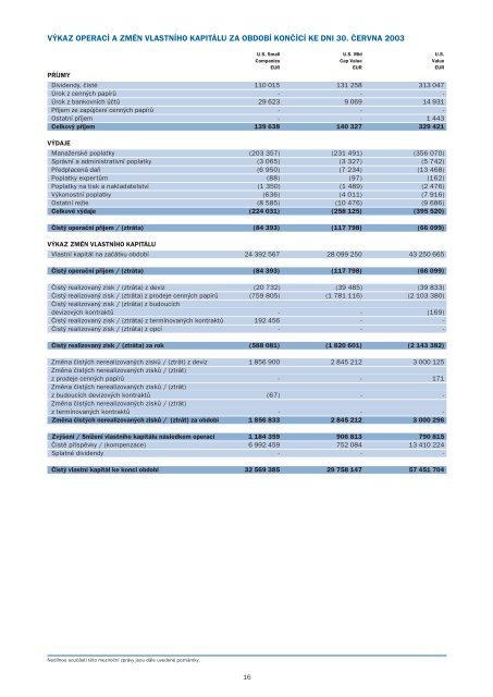 PololetnÃ­ zprÃ¡va k 30.6.2003 - Pioneer Investments