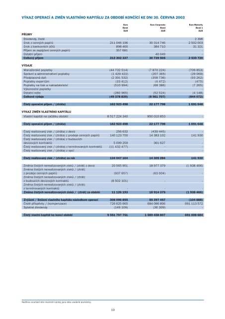 PololetnÃ­ zprÃ¡va k 30.6.2003 - Pioneer Investments