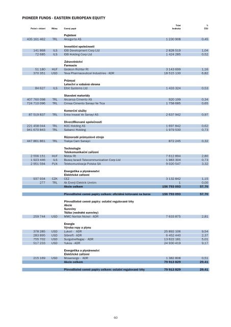 PololetnÃ­ zprÃ¡va k 30.6.2003 - Pioneer Investments