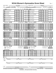 NCAA Women's Gymnastics Score Sheet - Rutgers