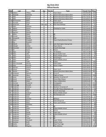 Big Climb 2012 Official Results - Llswa.org