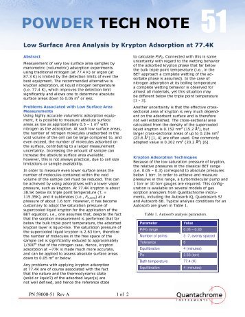 Low Surface Area Analysis by Krypton Adsorption at 77.4K - Iesmat