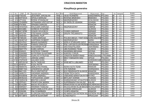 IX Cracovia Maraton - wyniki nieoficjalne - Biegnij