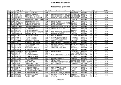 IX Cracovia Maraton - wyniki nieoficjalne - Biegnij