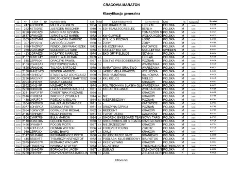 IX Cracovia Maraton - wyniki nieoficjalne - Biegnij