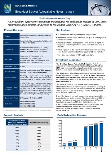 RBC Breakfast Basket Autocallable Notes- series 1 ... - Fund Platform