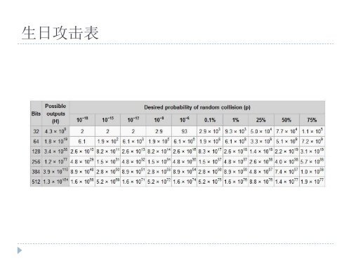 Hashå½æ° - åäº¬å¤§å­¦è®¡ç®æºç§å­¦ææ¯ç ç©¶æ