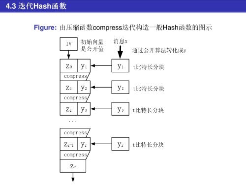 Hashå½æ° - åäº¬å¤§å­¦è®¡ç®æºç§å­¦ææ¯ç ç©¶æ