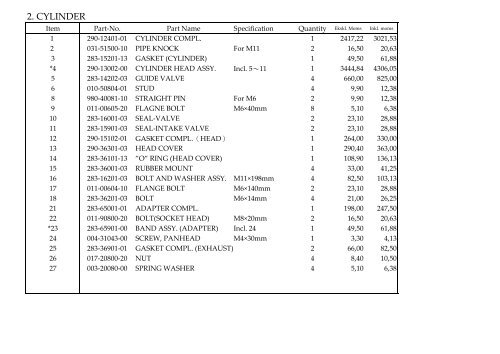 1. CRANKCASE DINLI 904 ENGINE LIST