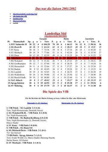 Das war die Saison 2001/2002 Landesliga Süd Die ... - VFB Polch