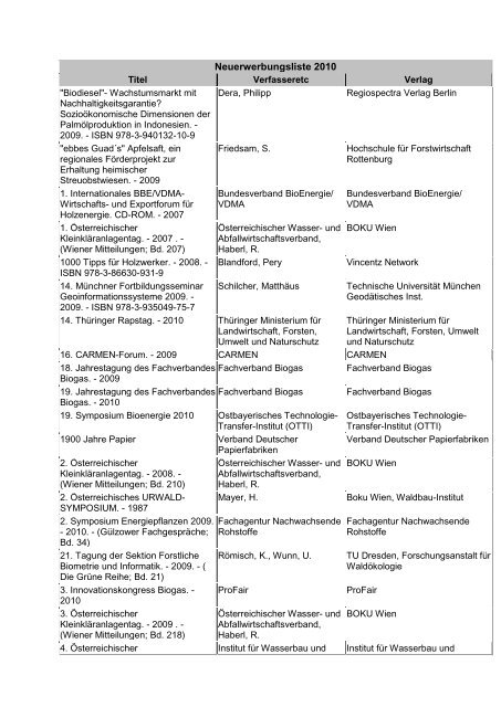 Neuerwerbungsliste 2010 Pdf Hochschule Rottenburg