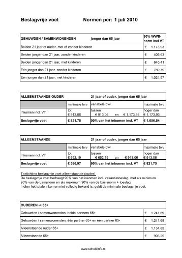 PDF Beslagvrije voet Normen per: 1 juli 2010 - Schuldinfo