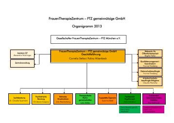 FrauenTherapieZentrum â FTZ gemeinnÃ¼tzige GmbH Organigramm ...