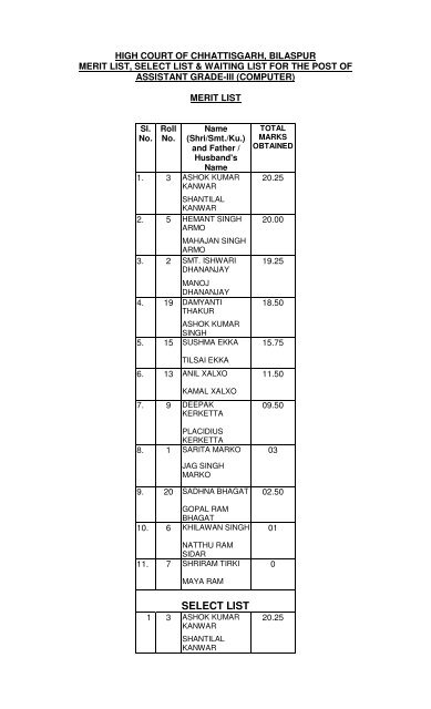 SELECT LIST - Chhattisgarh High Court