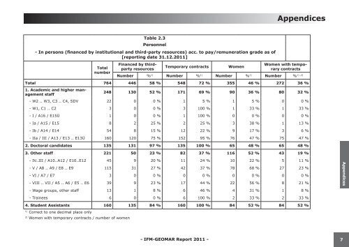 IFM-GEOMAR Annual Report 2011 Appendices