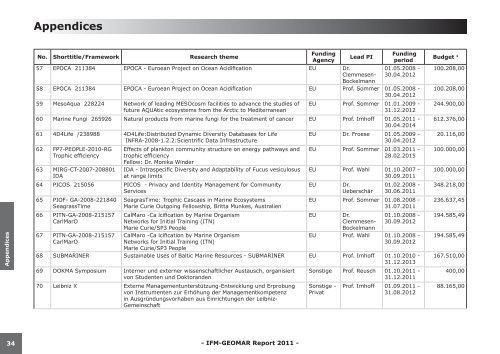 IFM-GEOMAR Annual Report 2011 Appendices