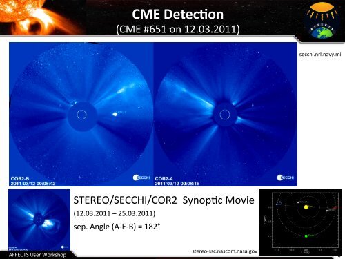 How to parametrize a CME with the Graduated ... - AFFECTS