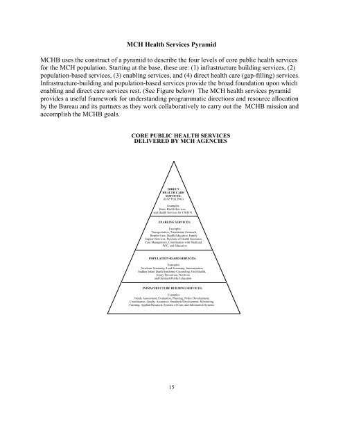 MCHB Strategic Plan - Maternal and Child Health Bureau - HRSA