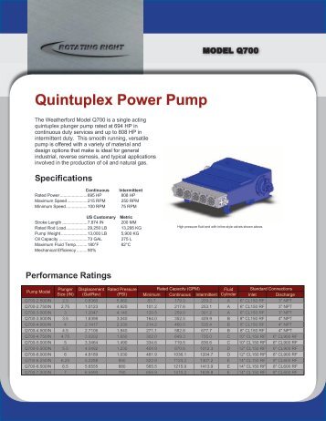 Model Q700 Quintuplex Power Pump - Rotating Right