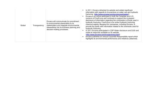 Carbon Disclosure Project - Encana