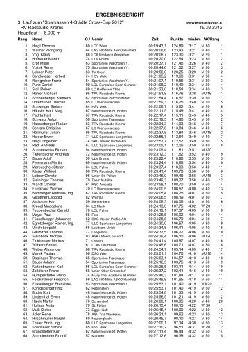 Ergebn Sparkassen 4SCC 2012 3_Lauf Krems - Union Traismauer