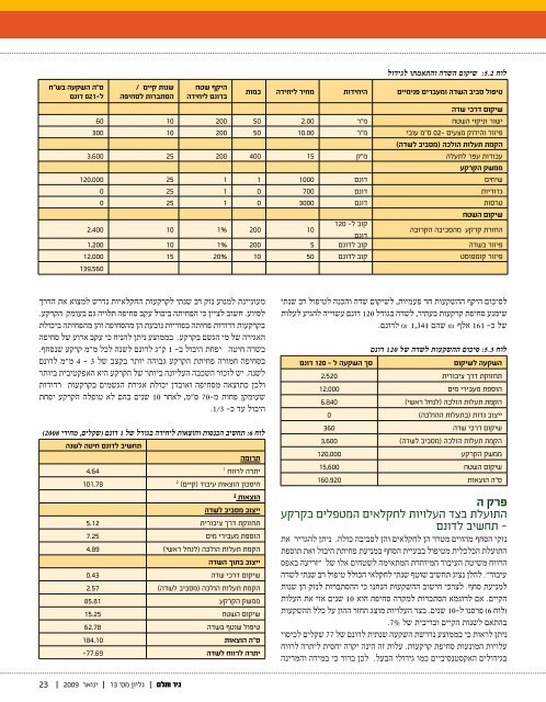 ××××× ××× ××¡× ×××××× ××¡' 14 - ×¤××¨×××¨-××¨×¡ 2009 - ××¨××× ×¢×××× ××¤×××