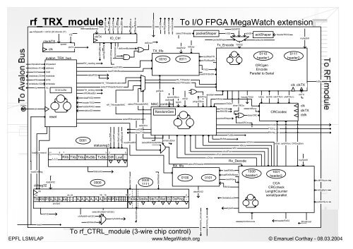 Design and Realization of a Prototype Hardware Platform for ...