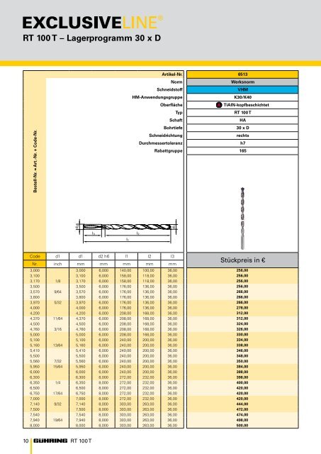 RT 100 T â Lagerprogramm - GÃ¼hring oHG