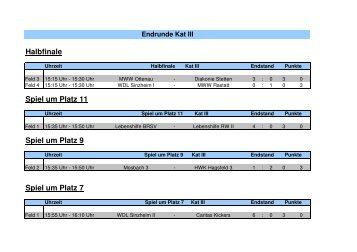 Halbfinale Spiel um Platz 11 Spiel um Platz 9 Spiel um Platz 7 - BBS