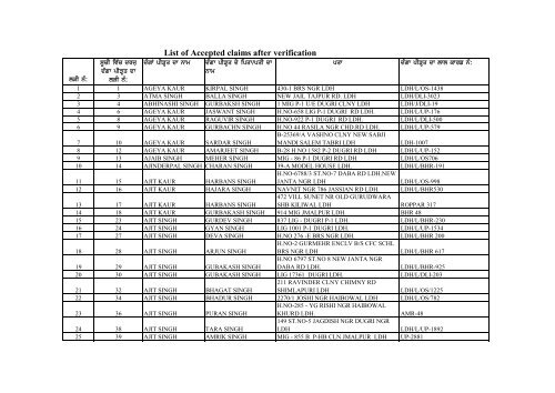 List of Accepted claims after verification